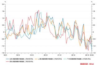 阿努诺比4场比赛总正负值+85 队史没有球员总正负值超过+60